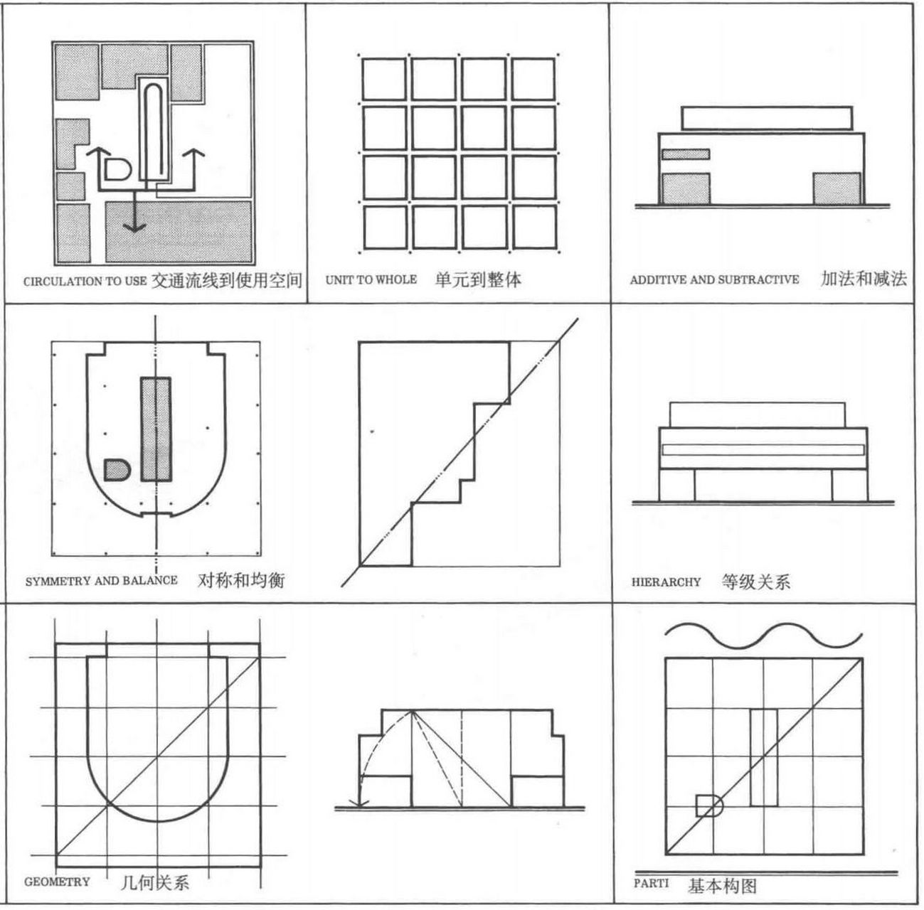 经典建筑分析02——萨伏伊别墅 99 建筑名称:萨伏伊别墅the villa