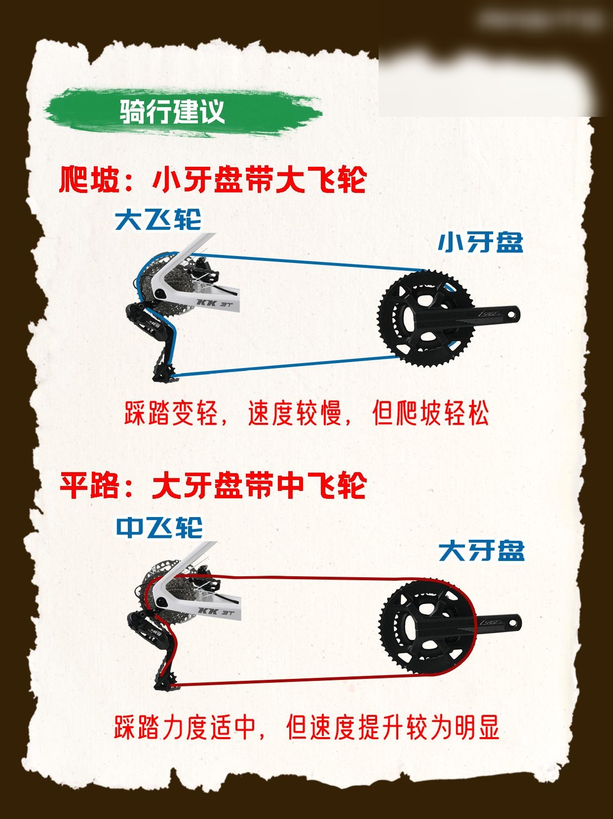 牙盘与飞轮的原理