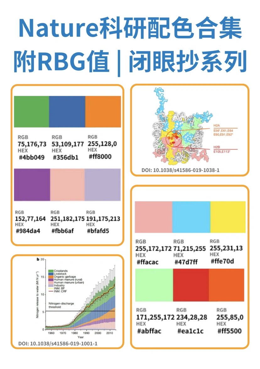 nature柱状图配色图片