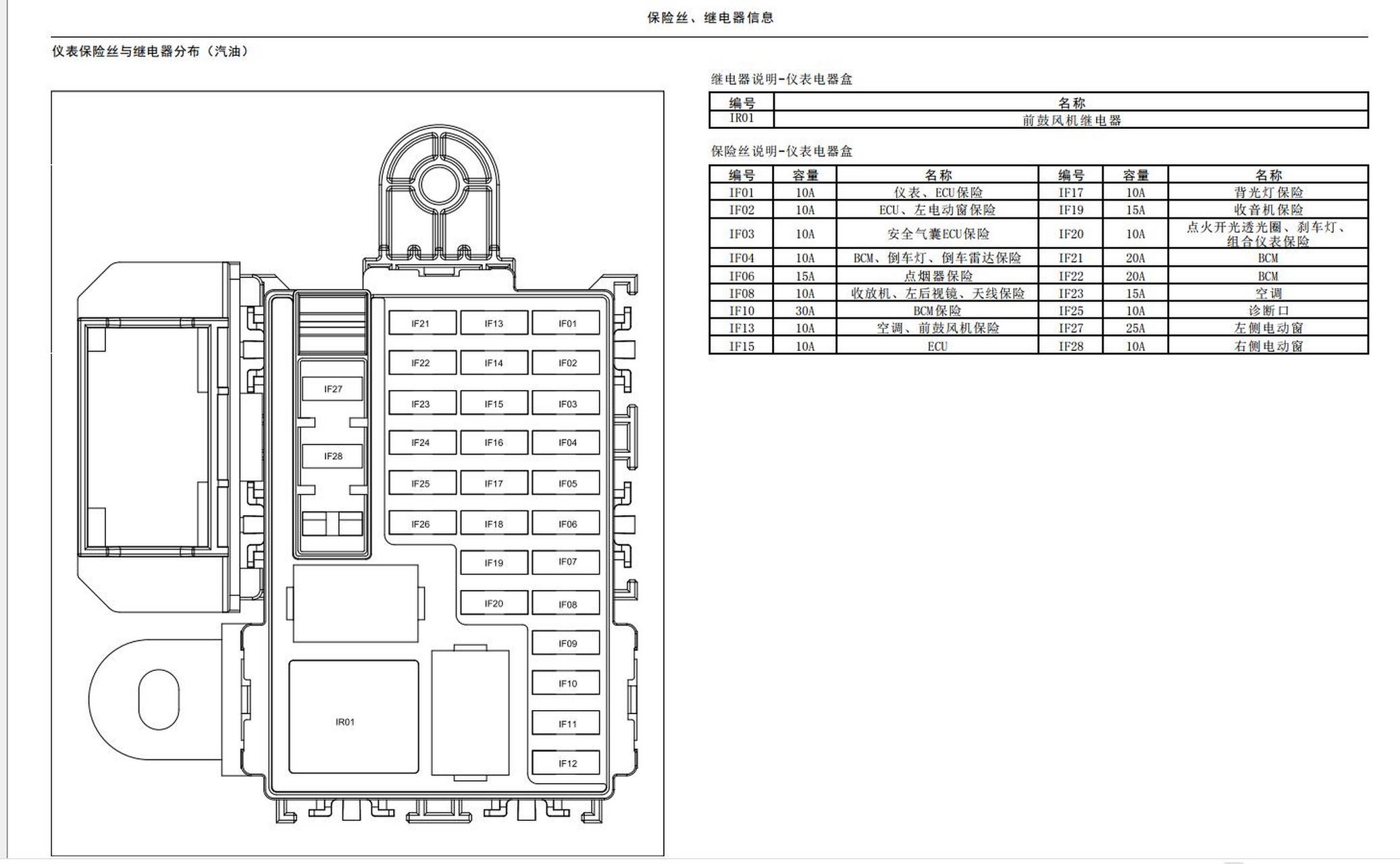 江铃保险盒图解图片