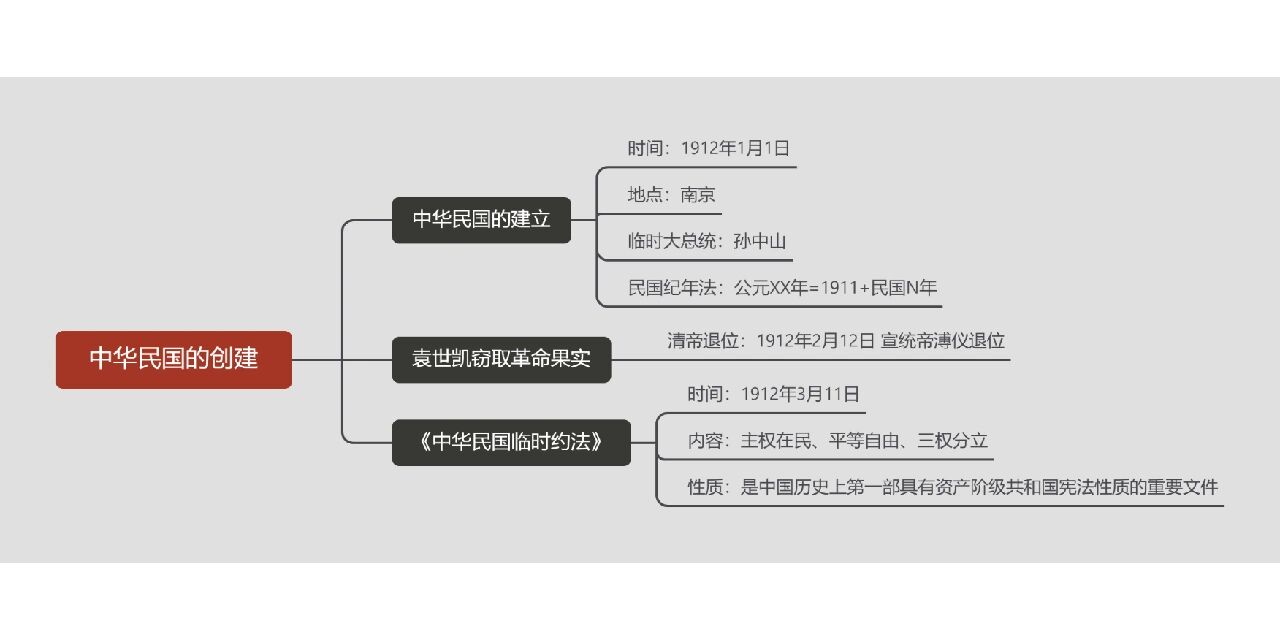 初中复习资料