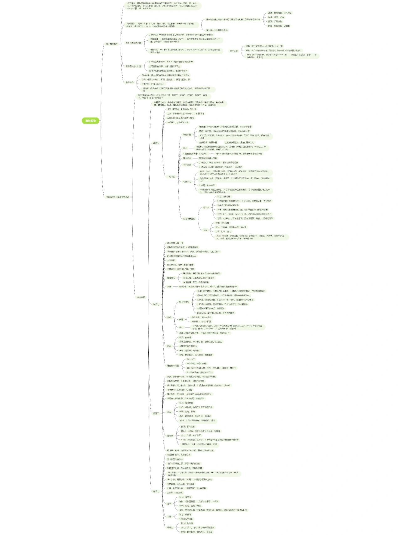思维导图|药用植物学与生药学 第十一章 藻类,菌类和地衣     现用