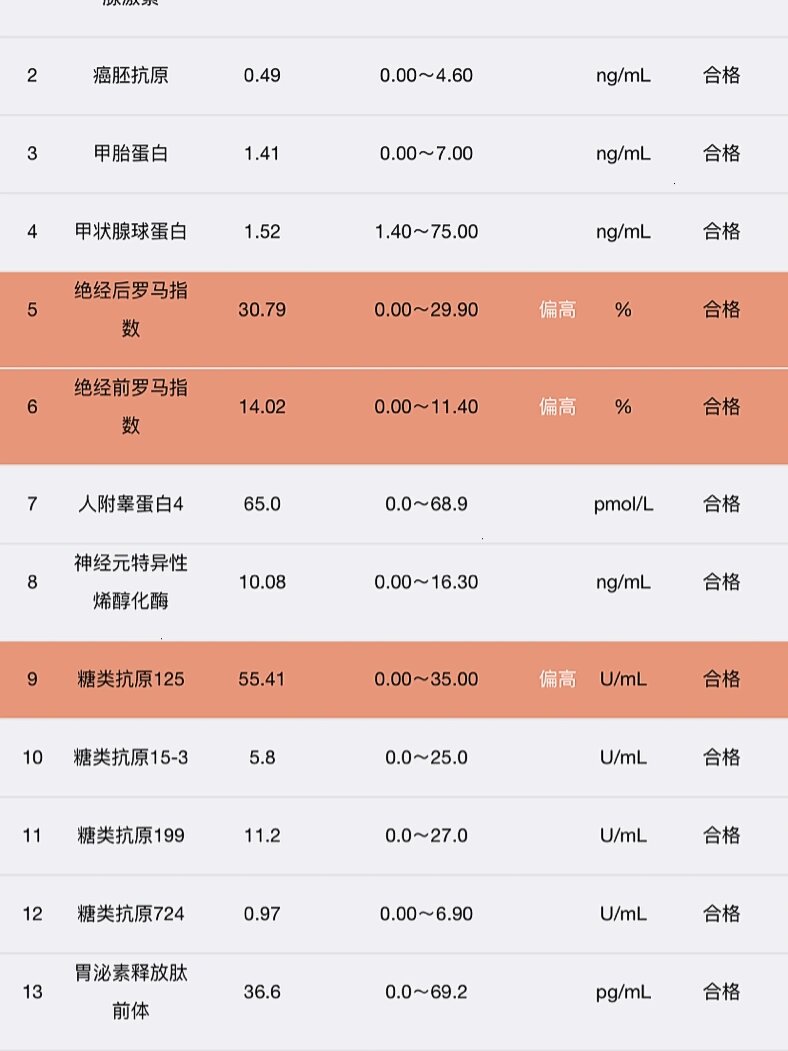 又是去复查抽血的一天 女性肿瘤标志物检测 还是一样问题 第一次糖类