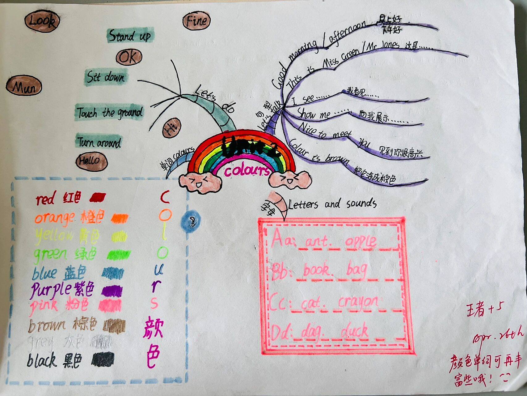 人教pep版英语词汇复习颜色思维导图