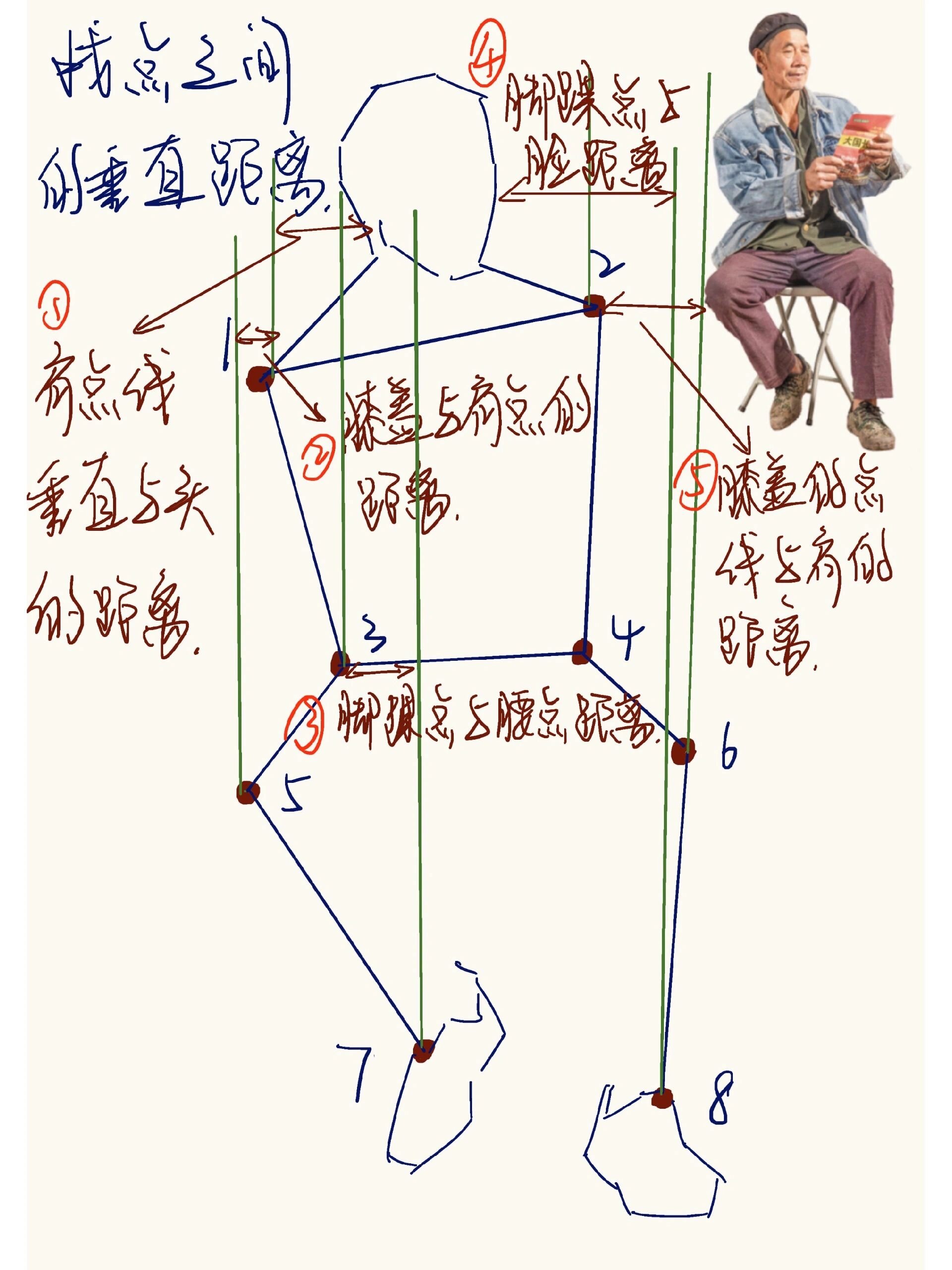 速写打型最准秘籍