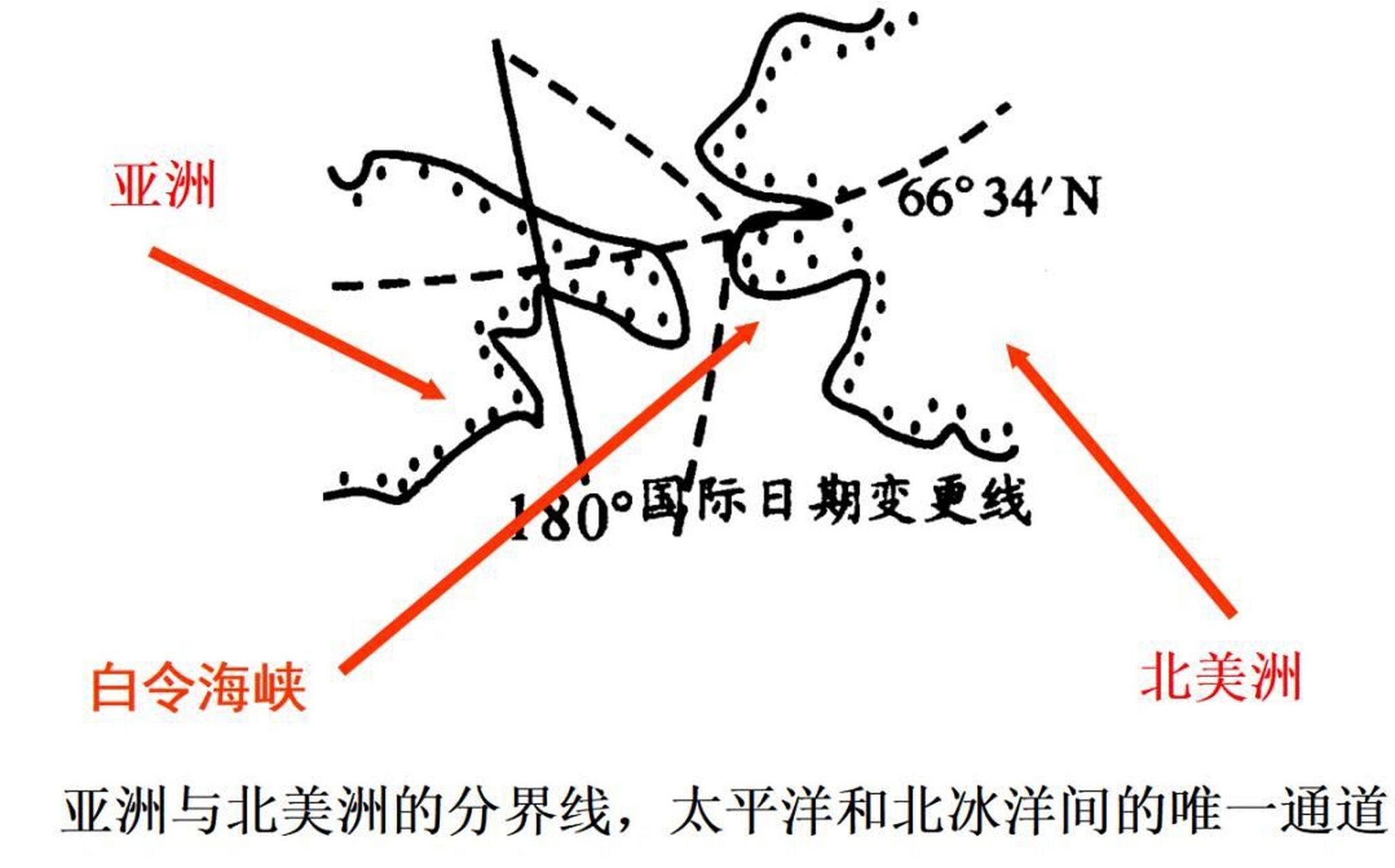 世界著名海峡简图图片