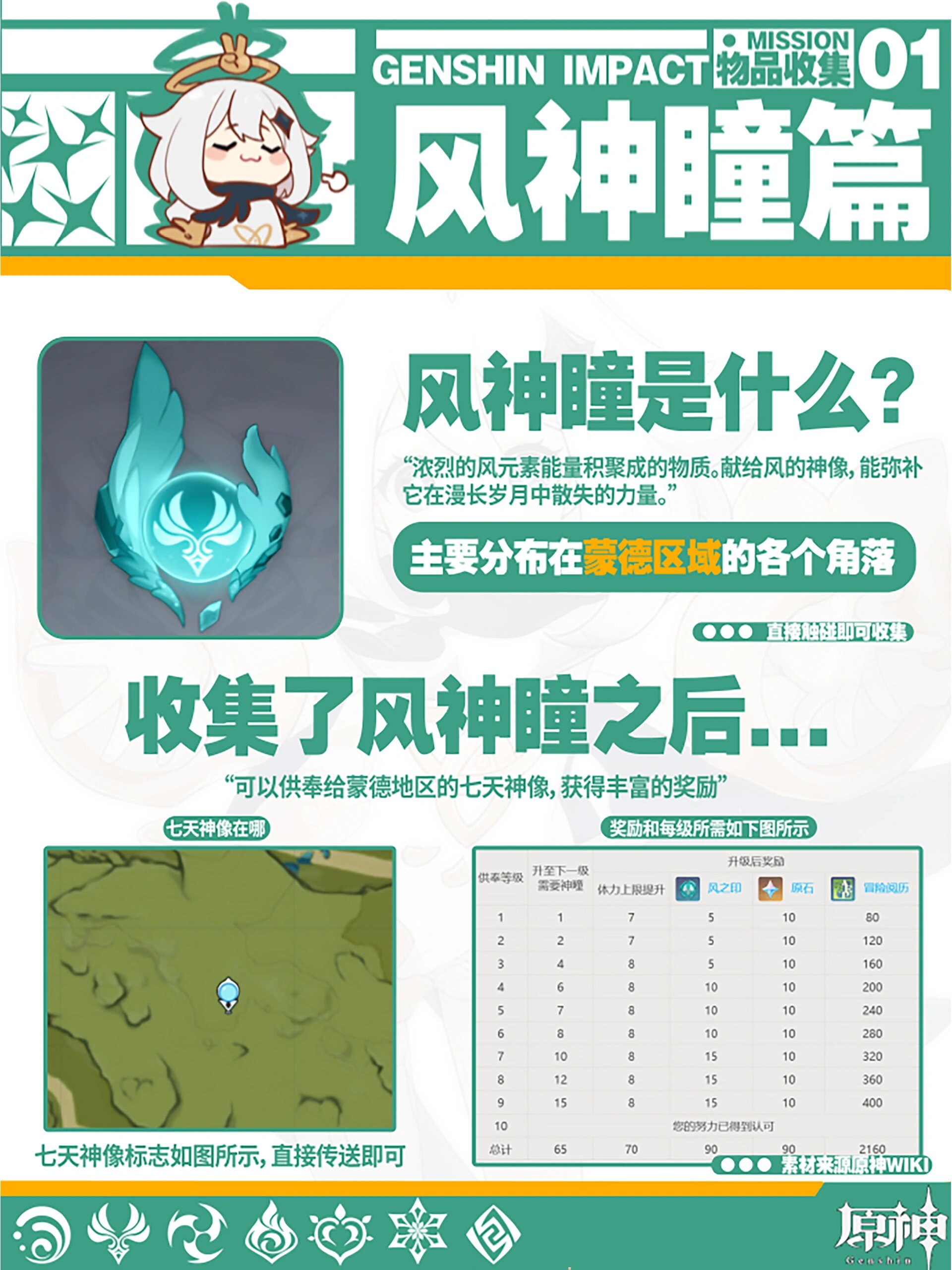 萌新开荒必备攻略,原神风神瞳全收集详细图 本篇花费了大量时间整理
