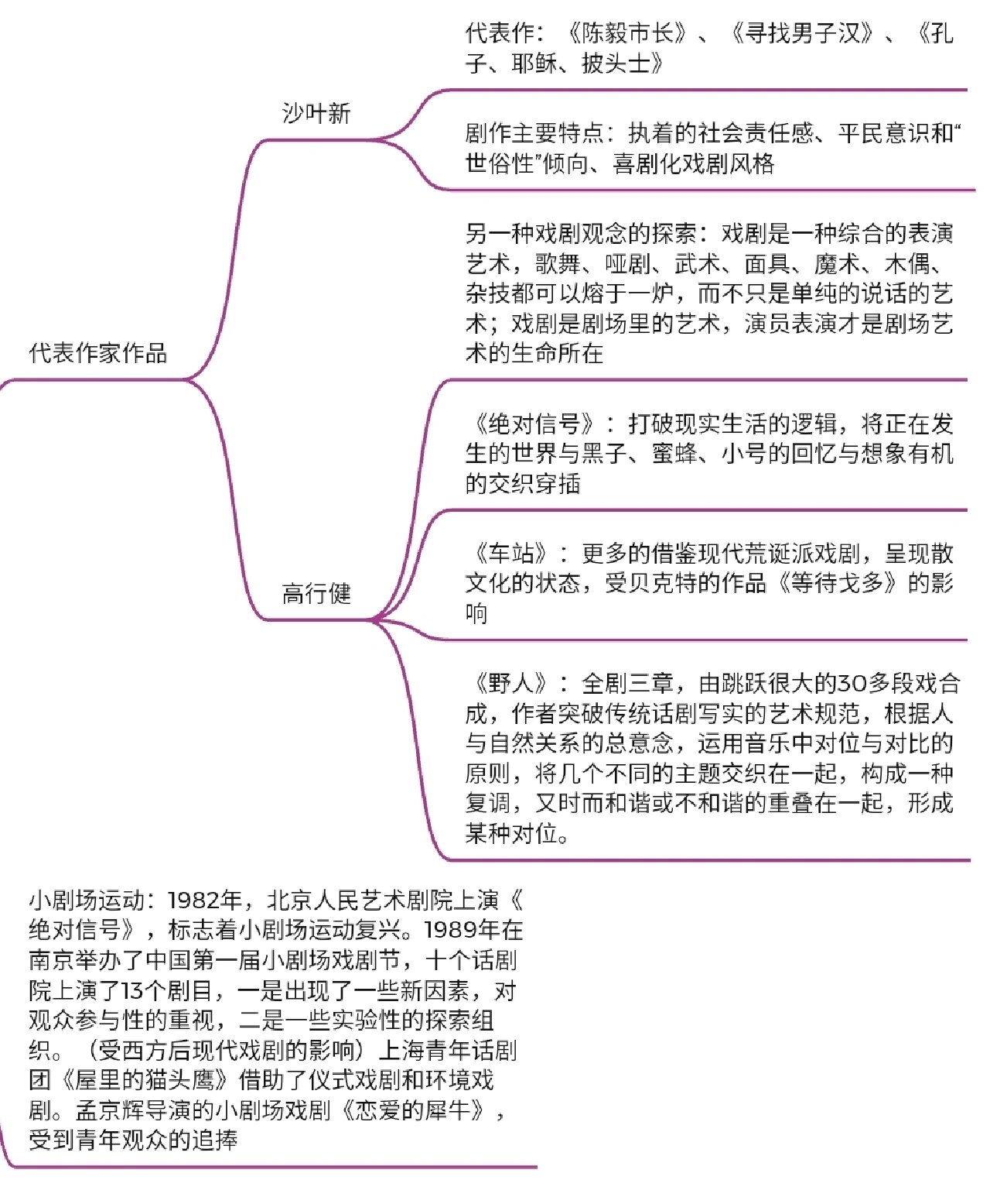 社戏思维导图简单课文图片