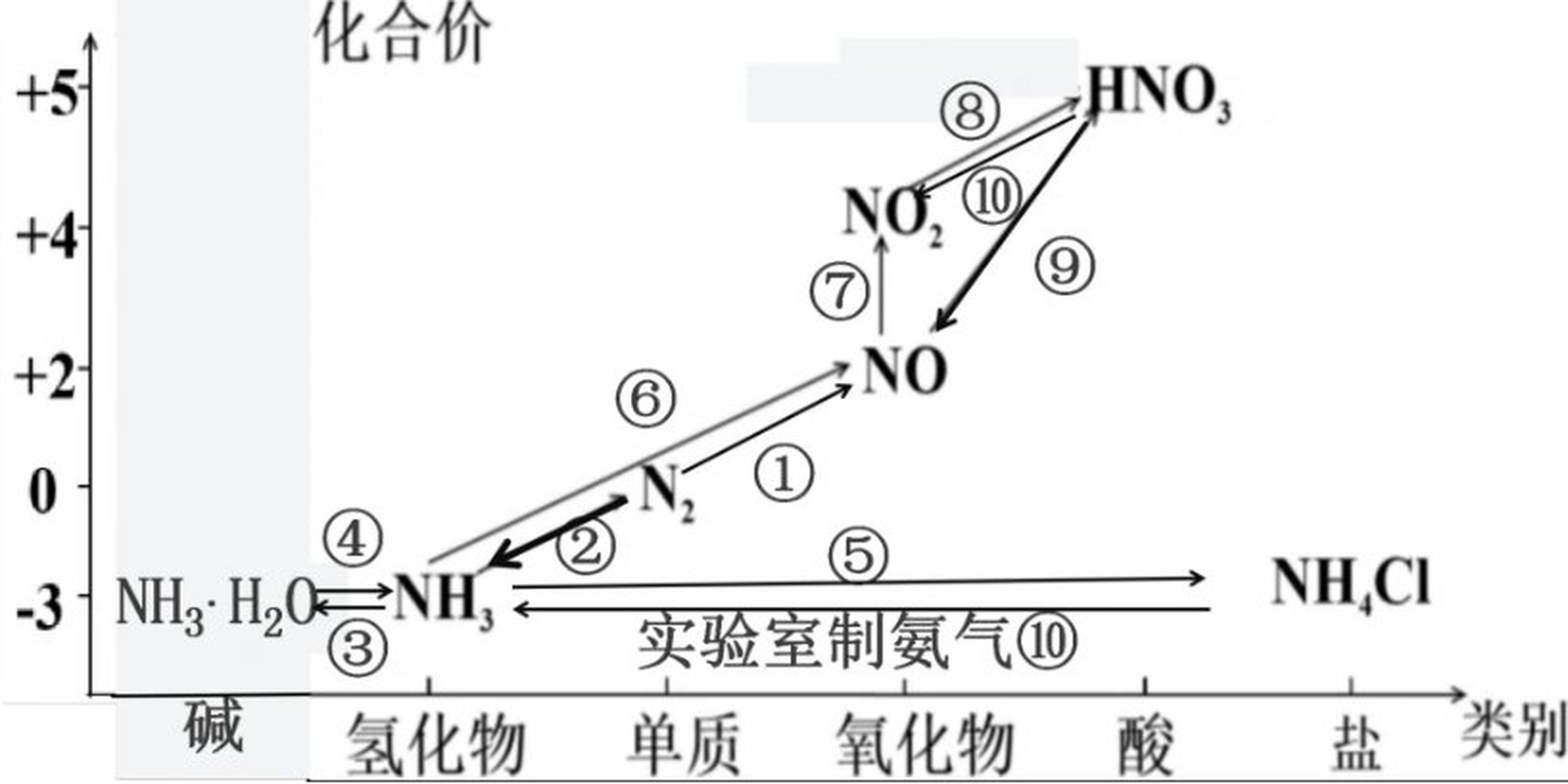 氮的二维图及其方程式图片