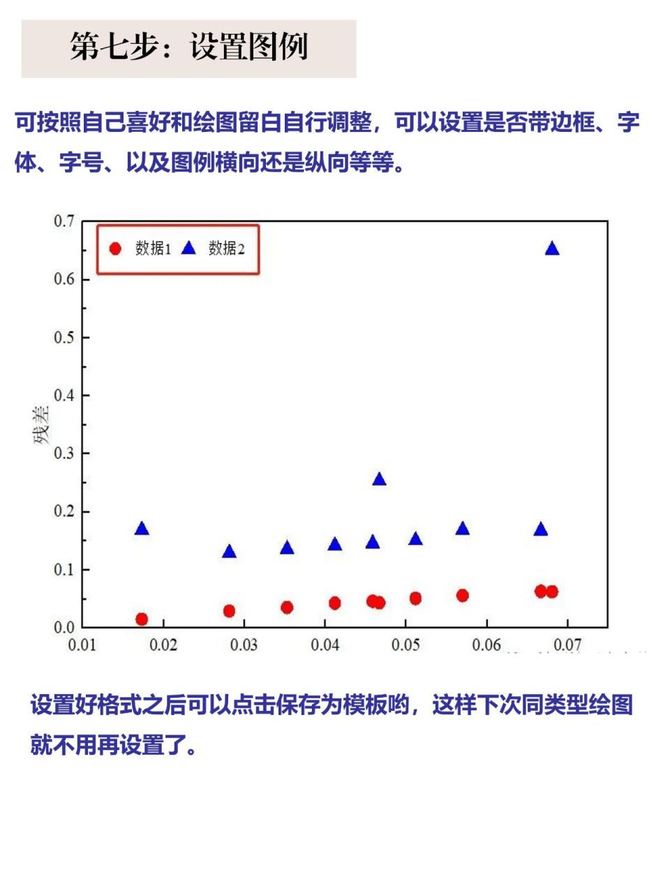 origin双y轴散点图图片