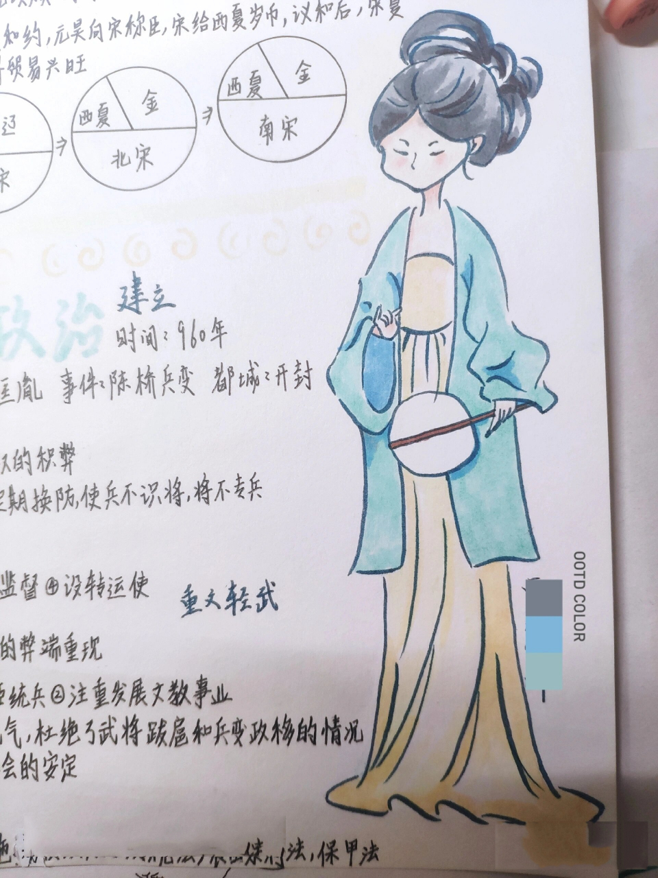 历史手抄报——辽宋夏金 补作业的孩子啊 临摹图放在后面啦