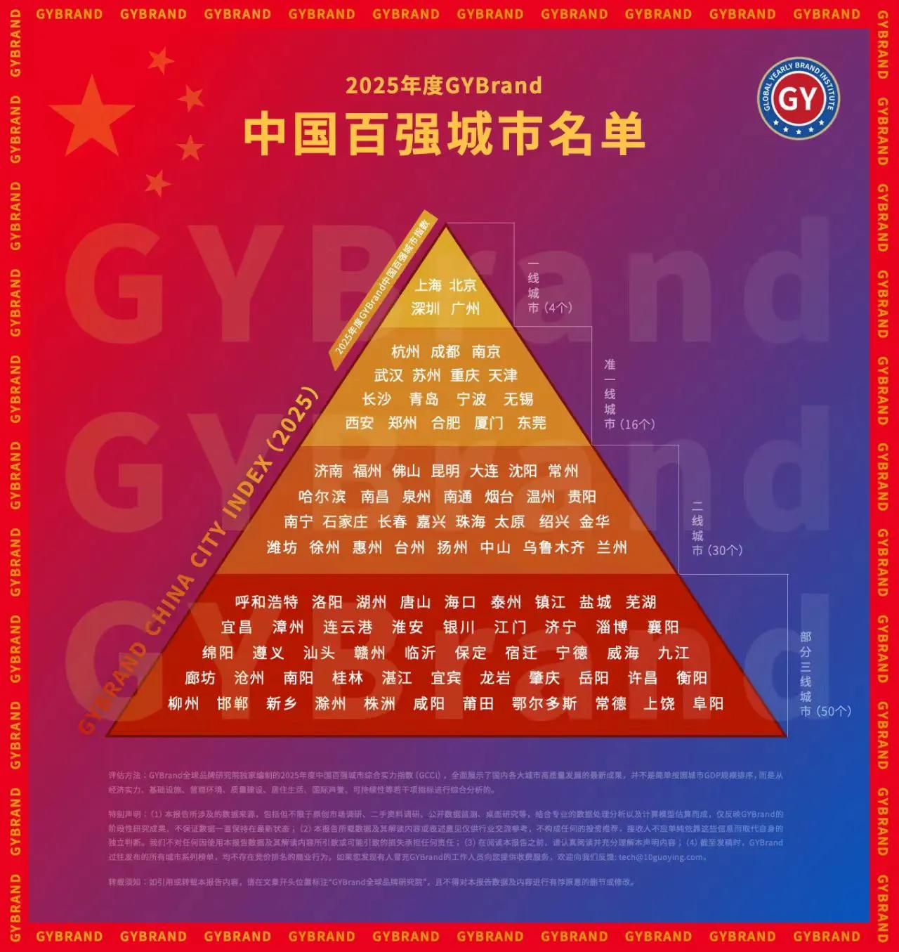 发布内蒙古的呼和浩特成为三线城市中的佼佼者鄂尔多斯位居第97名
