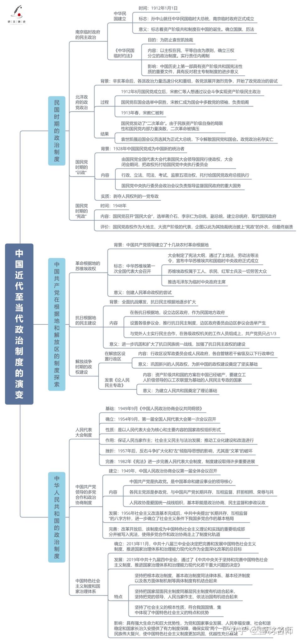 关于国家的思维导图图片