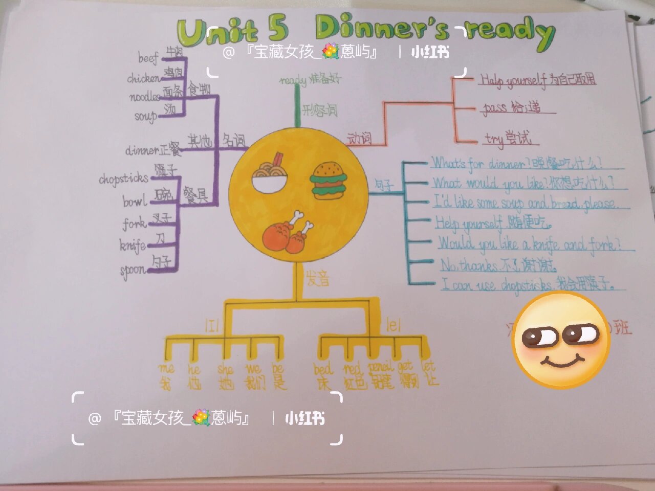 四年级上册人教版英语1~6单元思维导图来啦