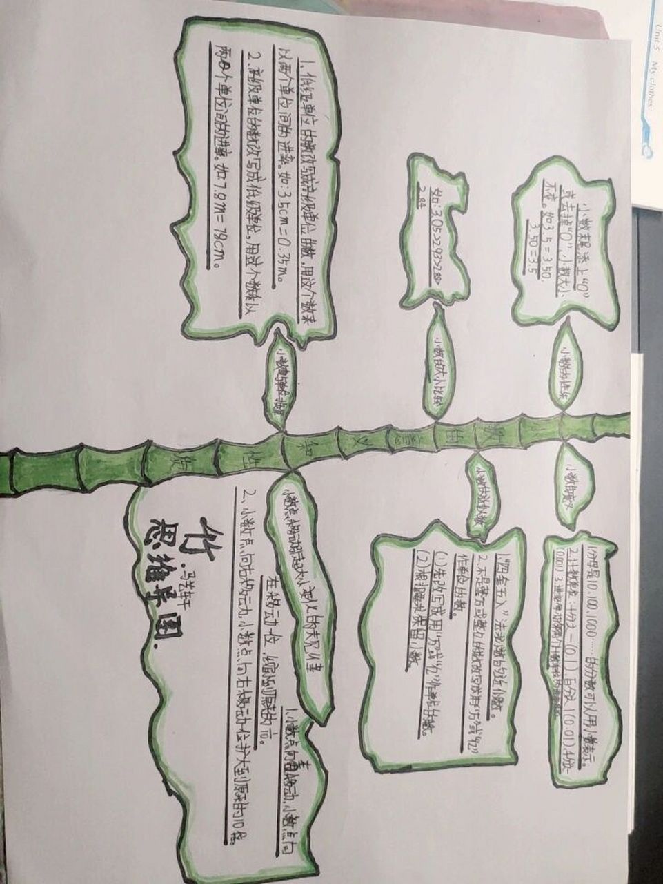 小数的意义和性质的思维导图 小数的意义和性质的思维导图