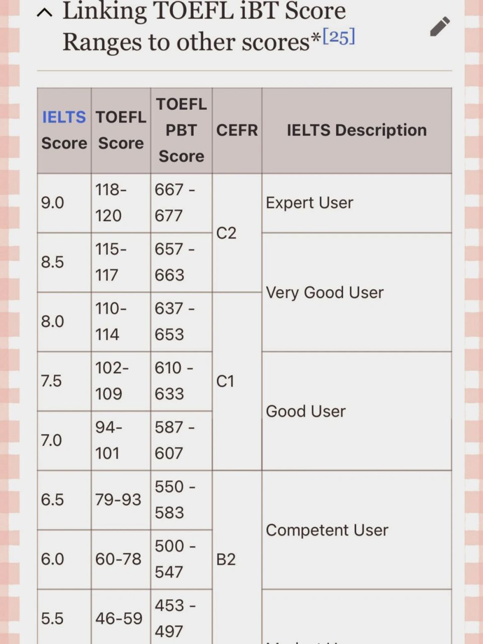 托福家庭版成绩图片