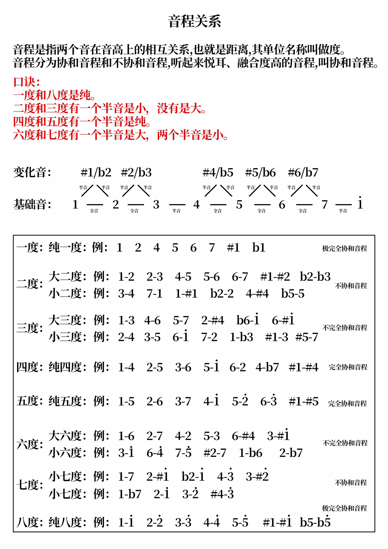 和声功能标记对照表图片