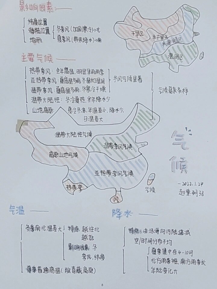 中国气候图手绘中学生图片