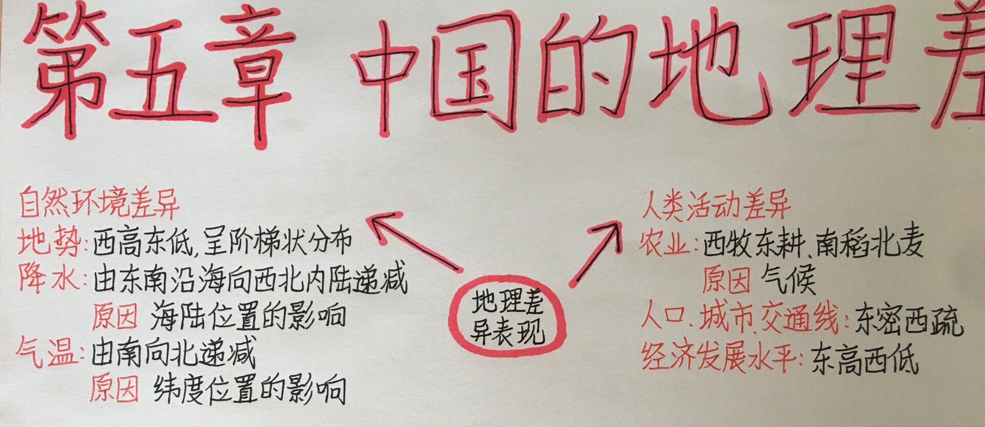 地理第五章《中国的地理差异》思维导图✔️
