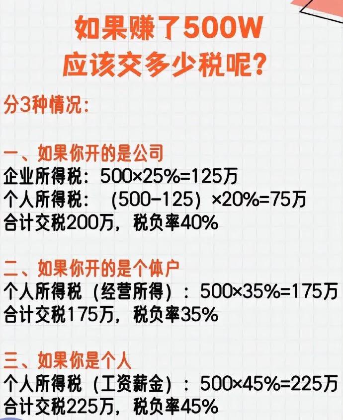 注册公司50万元一年多少税