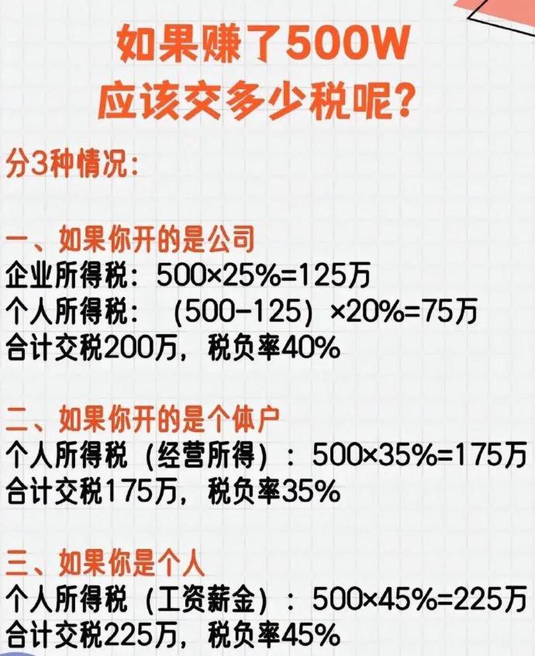 如果赚了500万,应该交多少税呢?