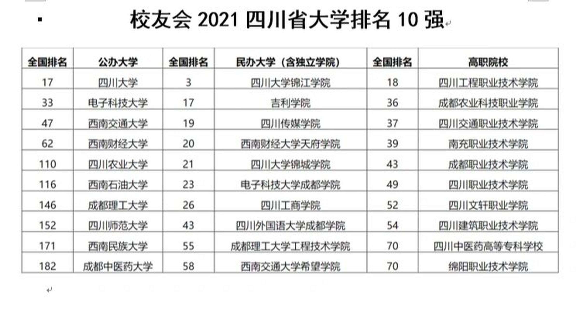 四川艺术类大学排名图片