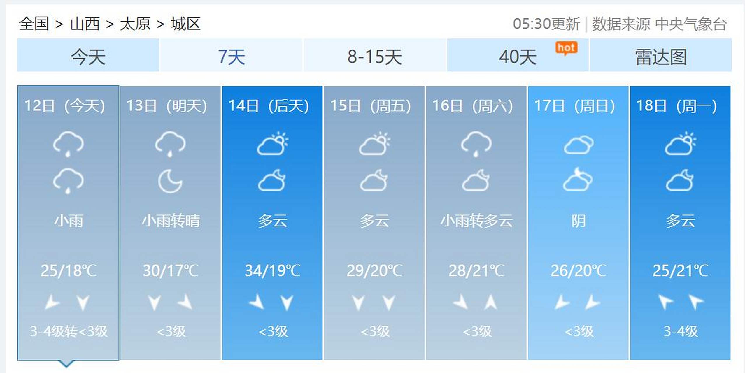 太原天气天气大全