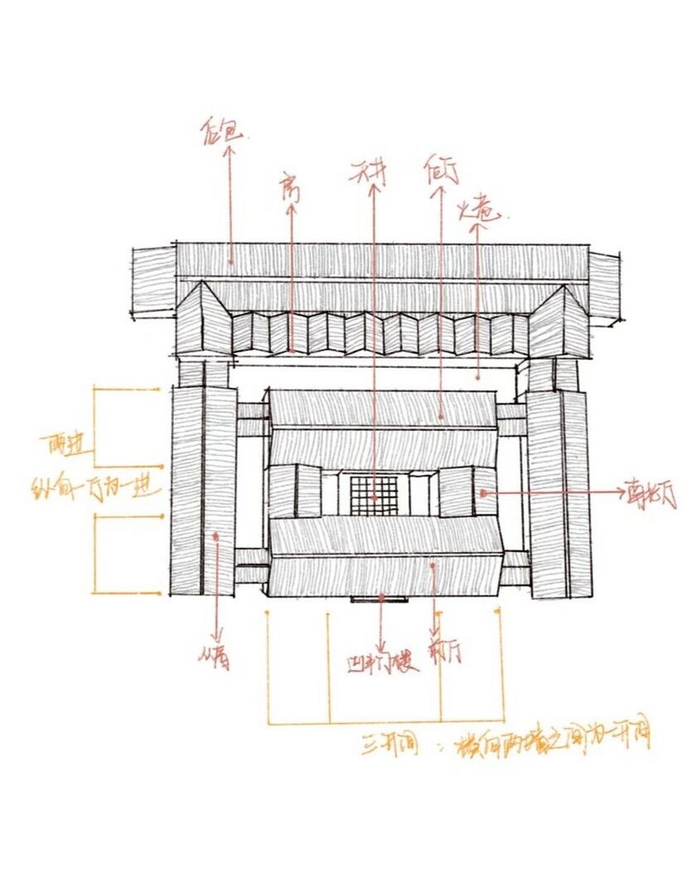 建筑笔记‖潮汕民居