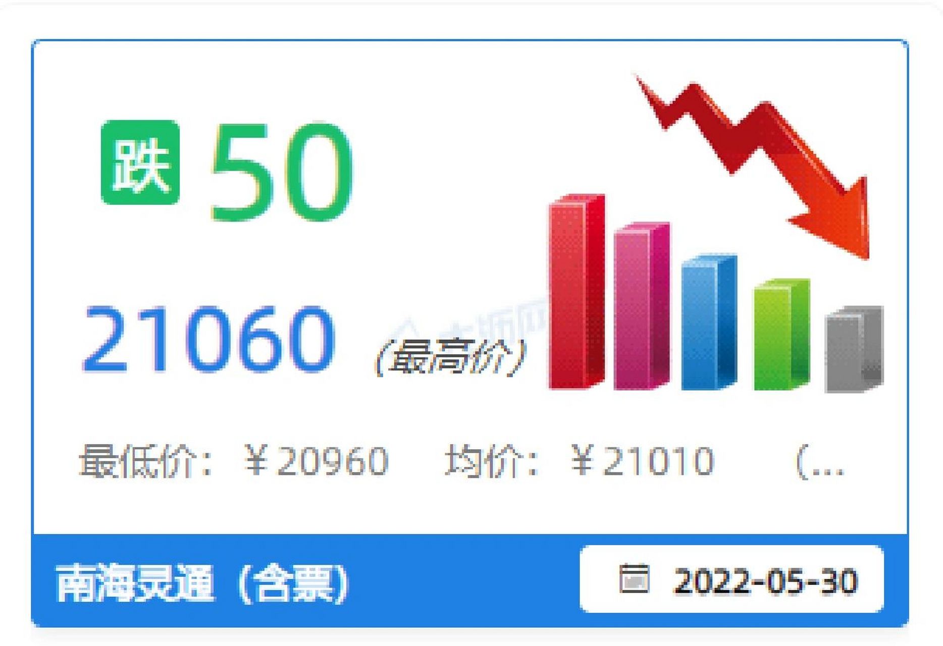 今日南海铝锭价 广东佛山61大沥 佛山优睐客:邓总为您播报 2022年5