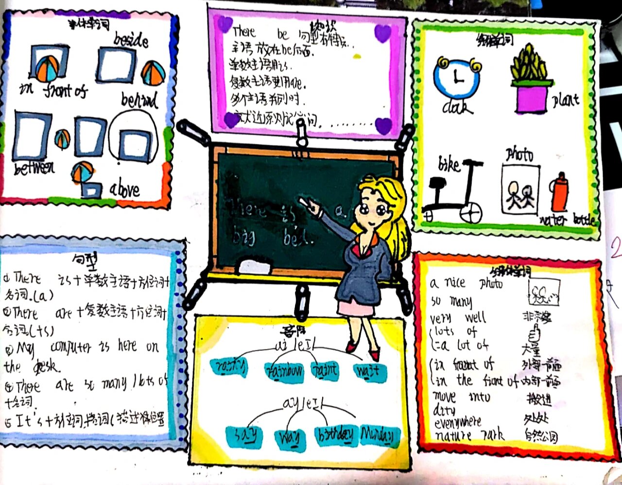 5-6年级英语思维导图!知识梳理,一目了然