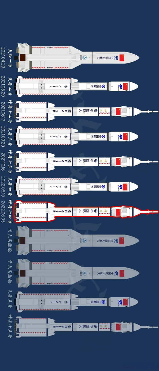 一张图科普中国空间站建设时间表,我给如此强大给力的中国航天点赞.