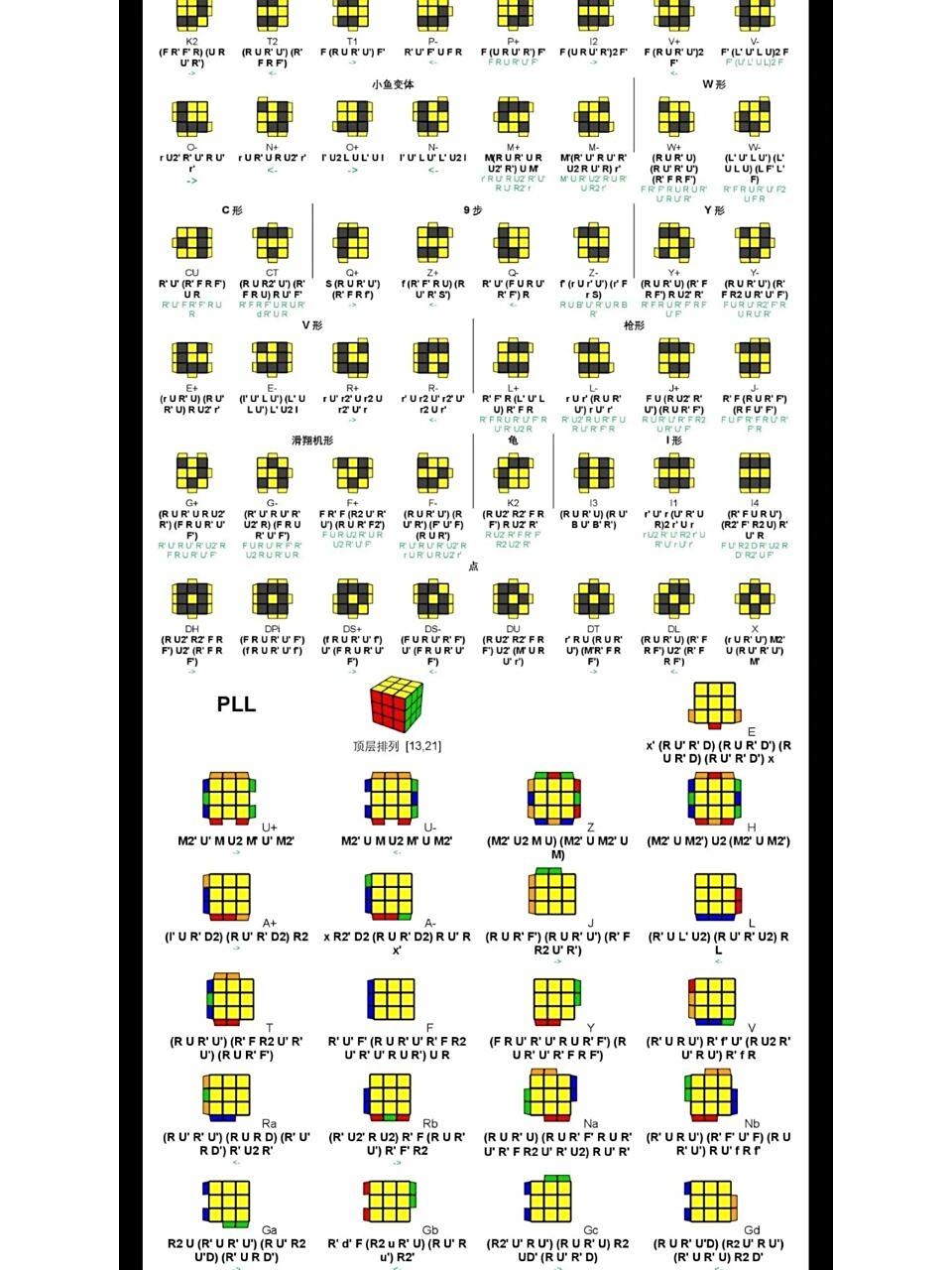 三阶魔方还原提速cfop全部公式 建议收藏 可以打印出来 一点点提升哦
