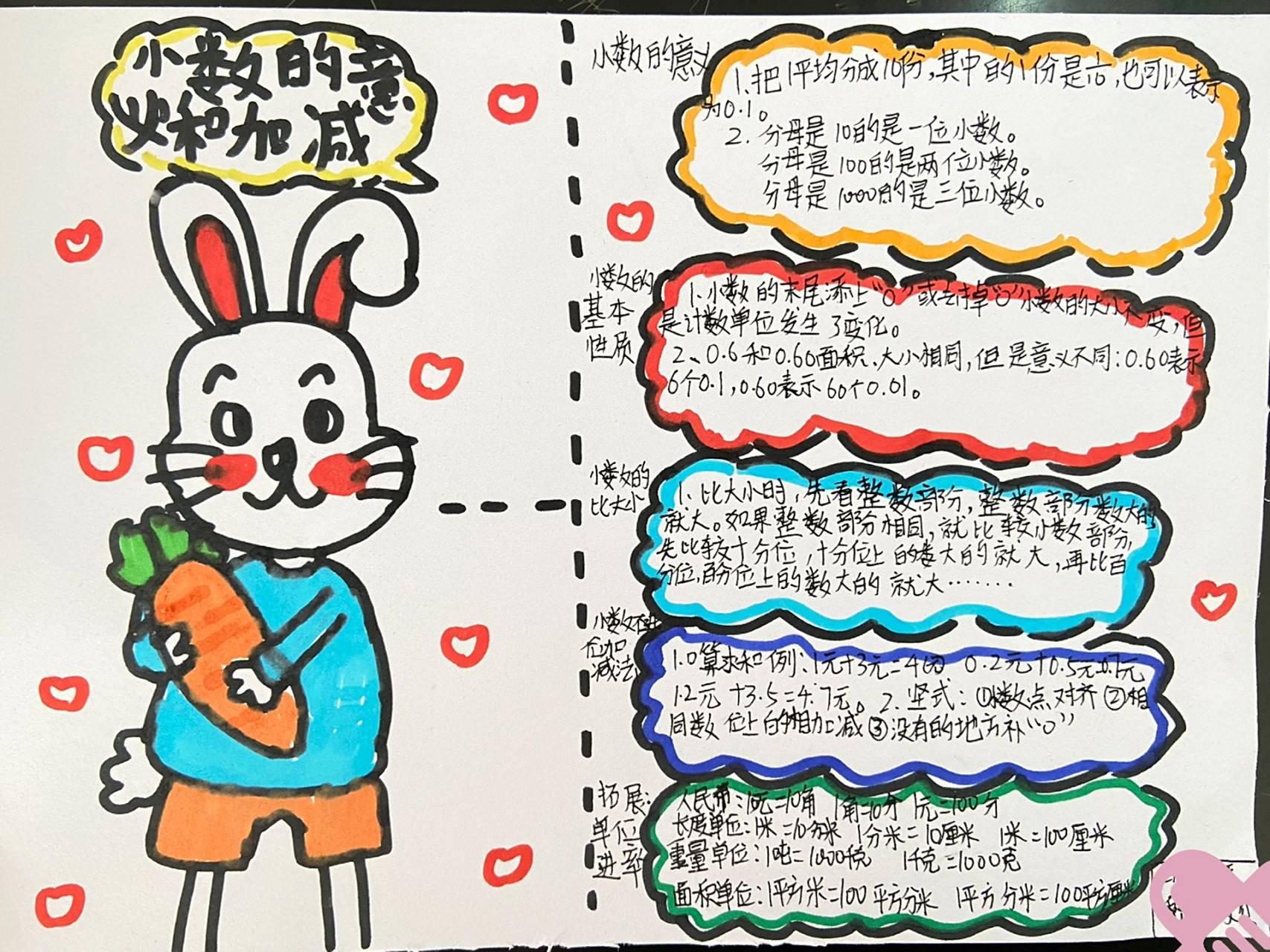 四年级下册小数的意义和加减法思维导图(二 北师大版 四年级下册数学