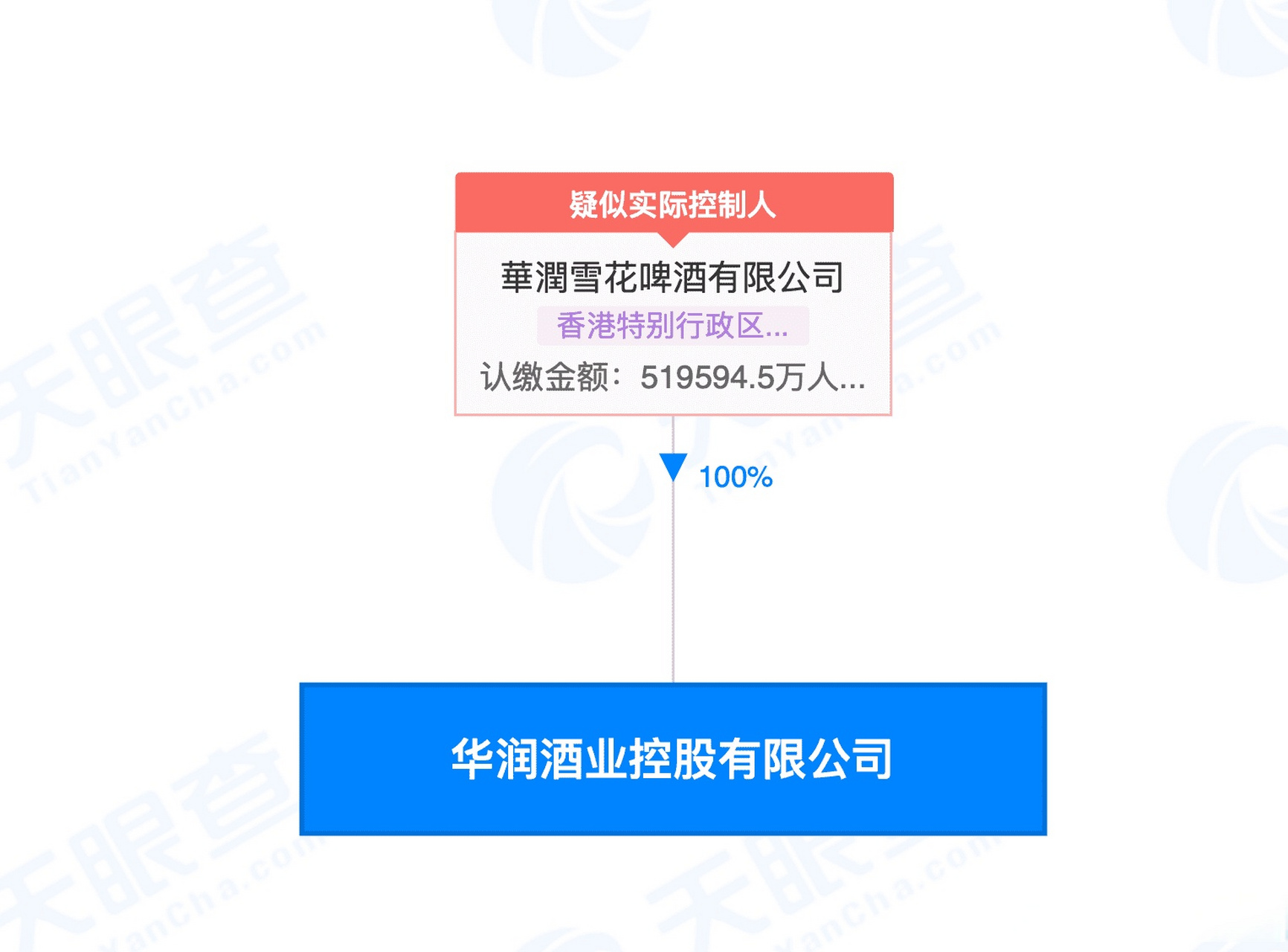 华润雪花啤酒股权结构图片