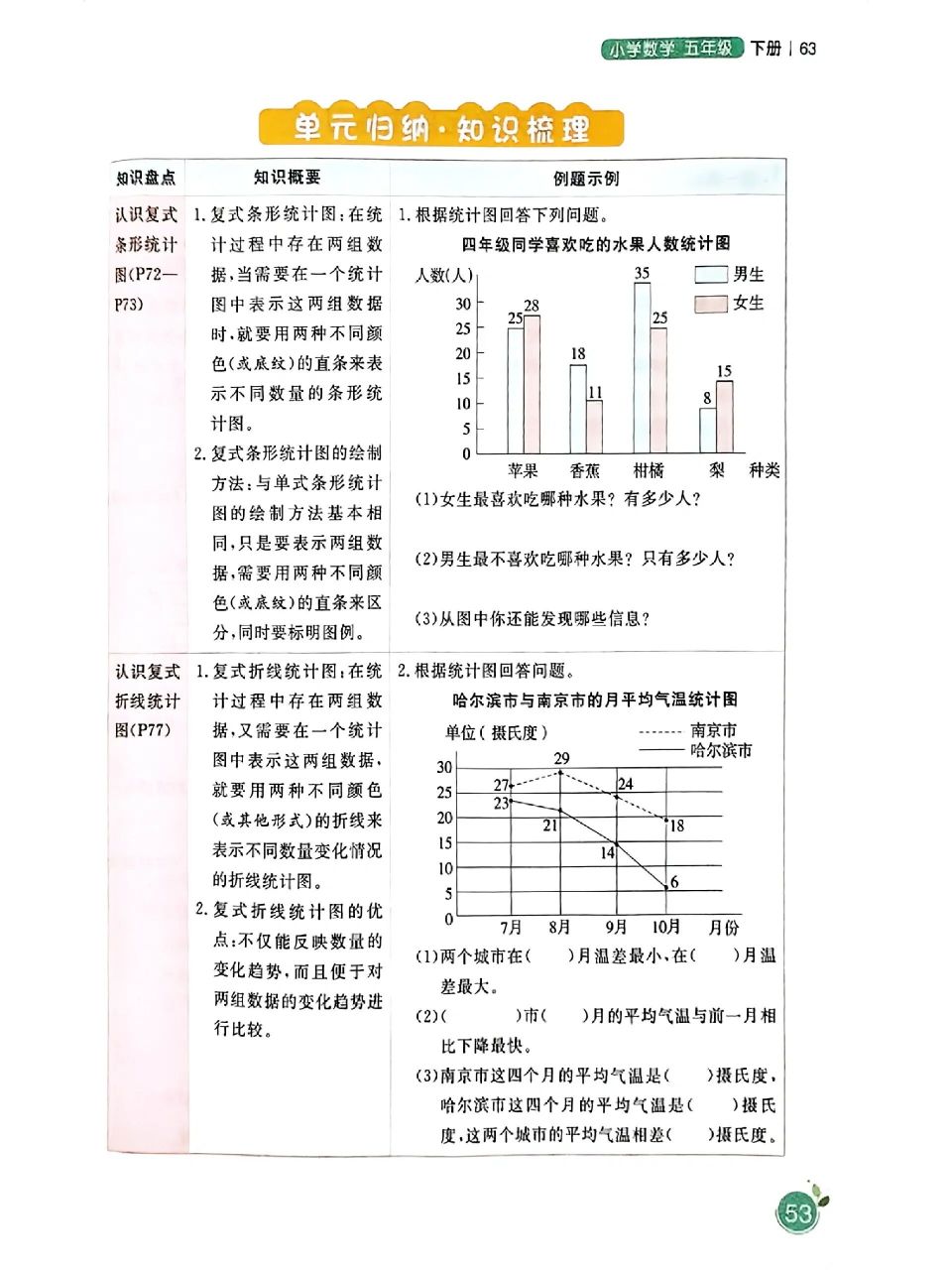 青岛版数学五下复式统计图知识点思维导图
