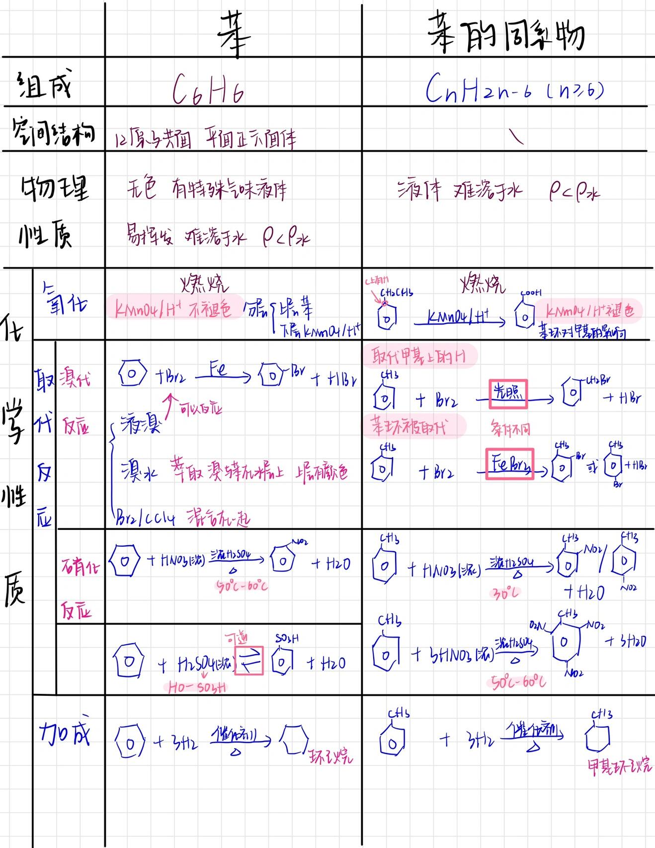 苯和浓硝酸反应方程式图片