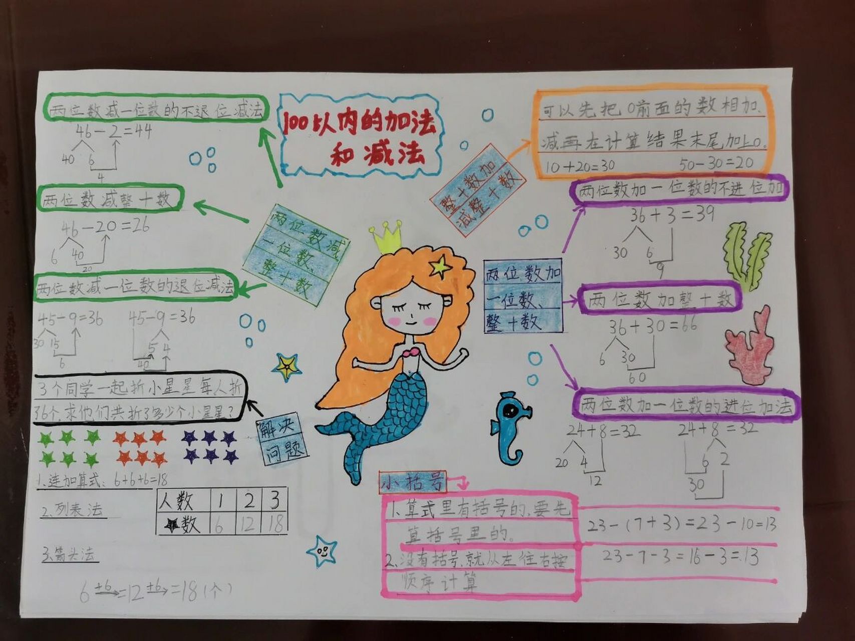 一年级数学下册第六单元思维导图  思维导图