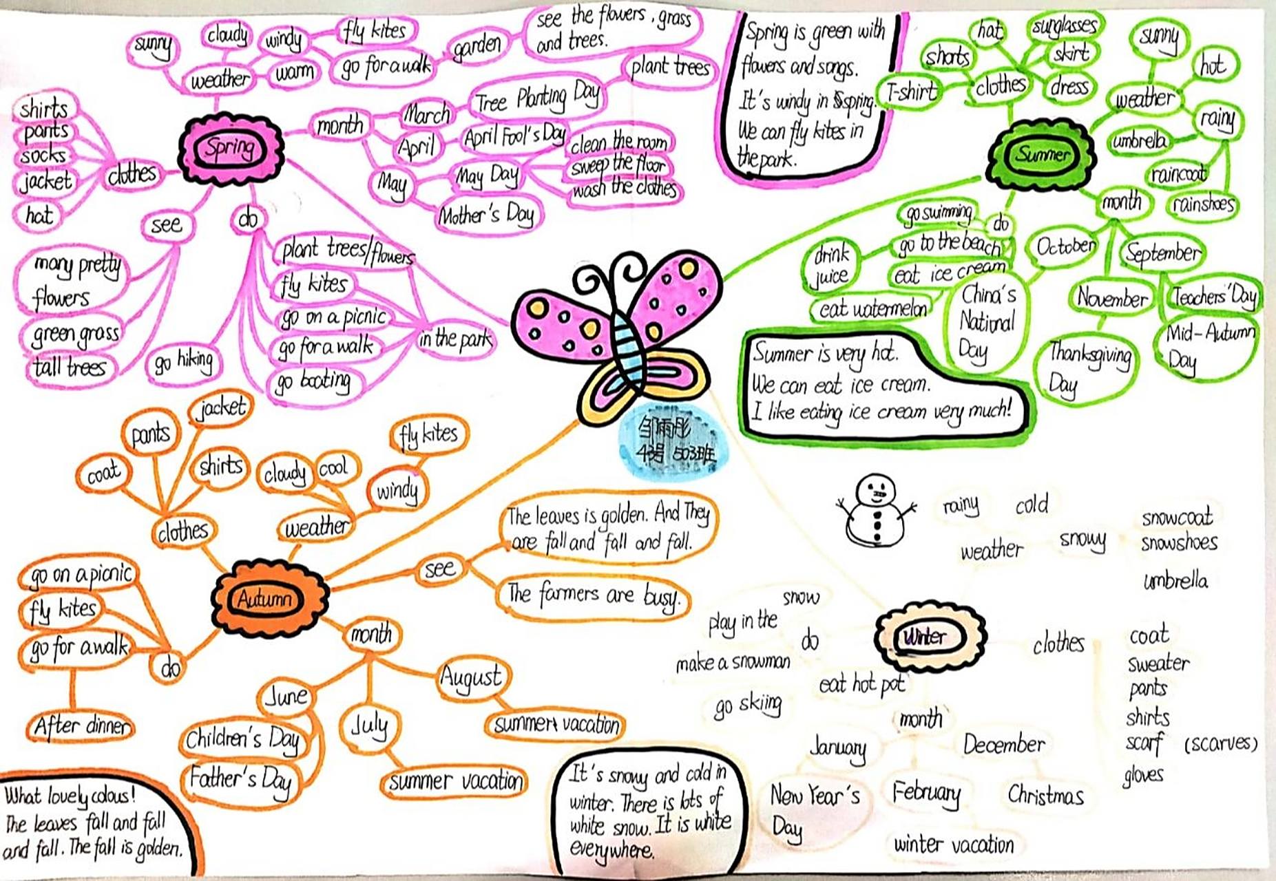 思维导图篇‖pep五下u2my favourite season 思维导图篇‖pep五下u2my