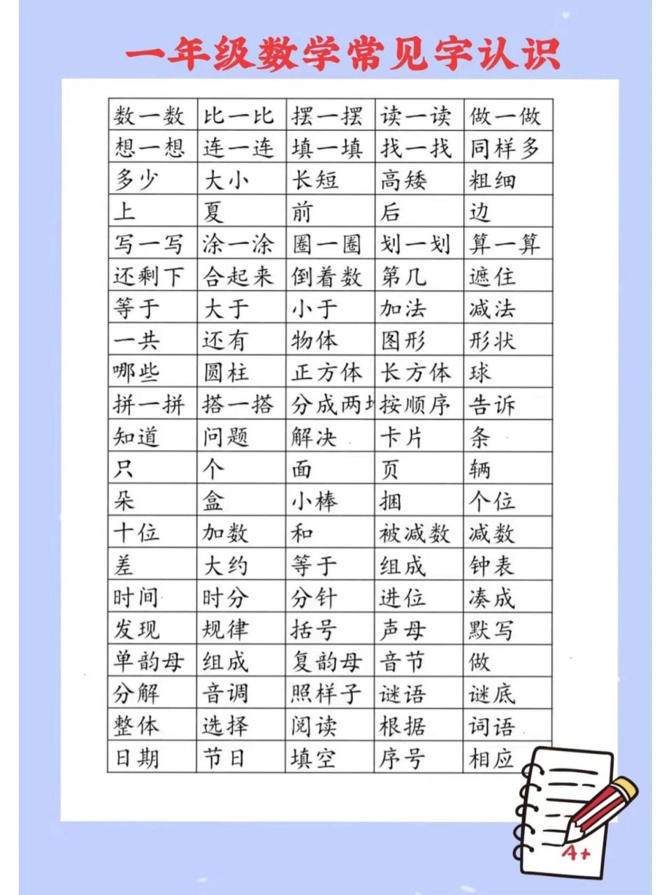 九月份开学就要上一年级的小朋友,不管识字量多少,一年级数学常见字
