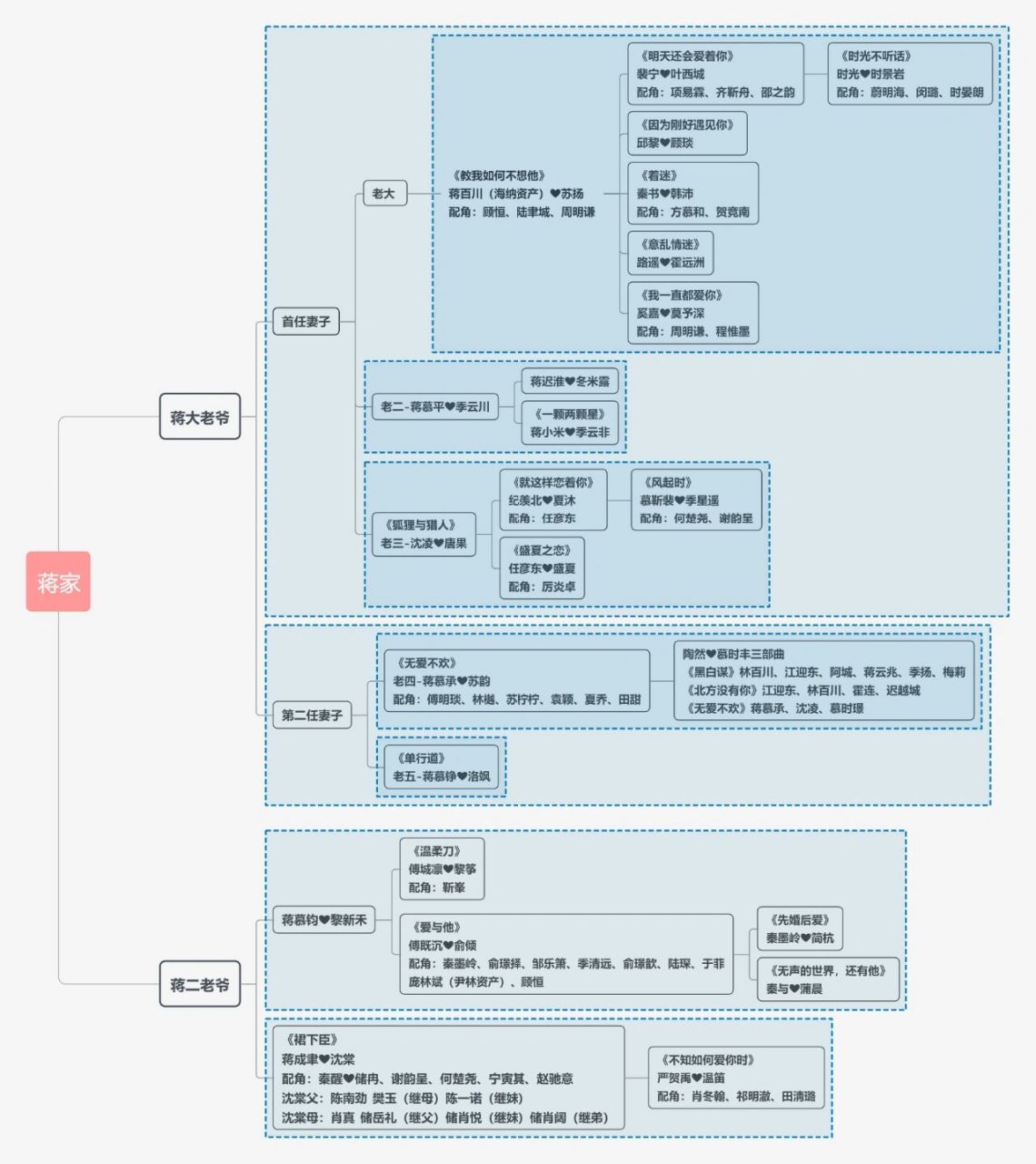 梦筱二系列人物关系图图片