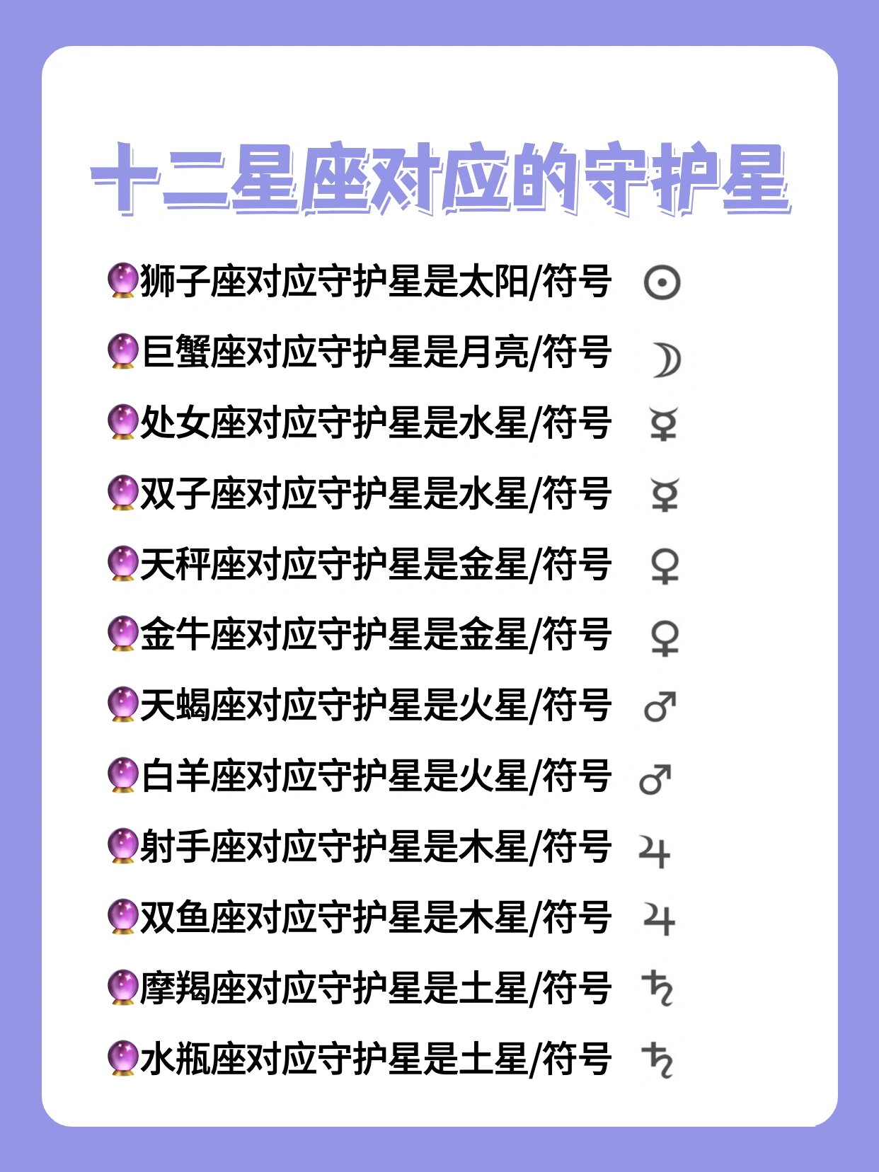 99十二星座的守护星/宫主星 96首先必须要牢记十二星座的守护星是