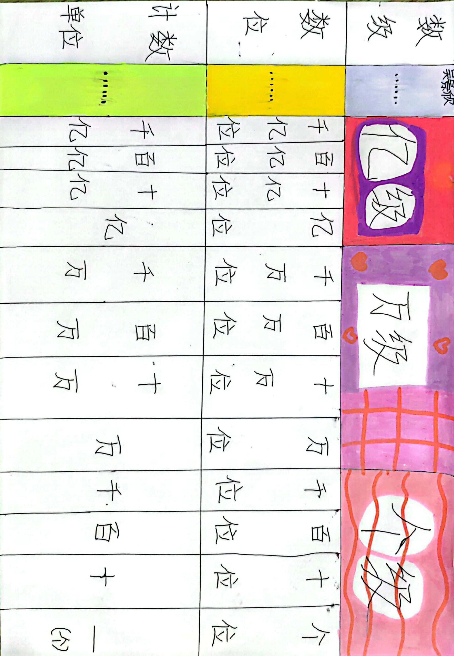 四年级数学实践作业