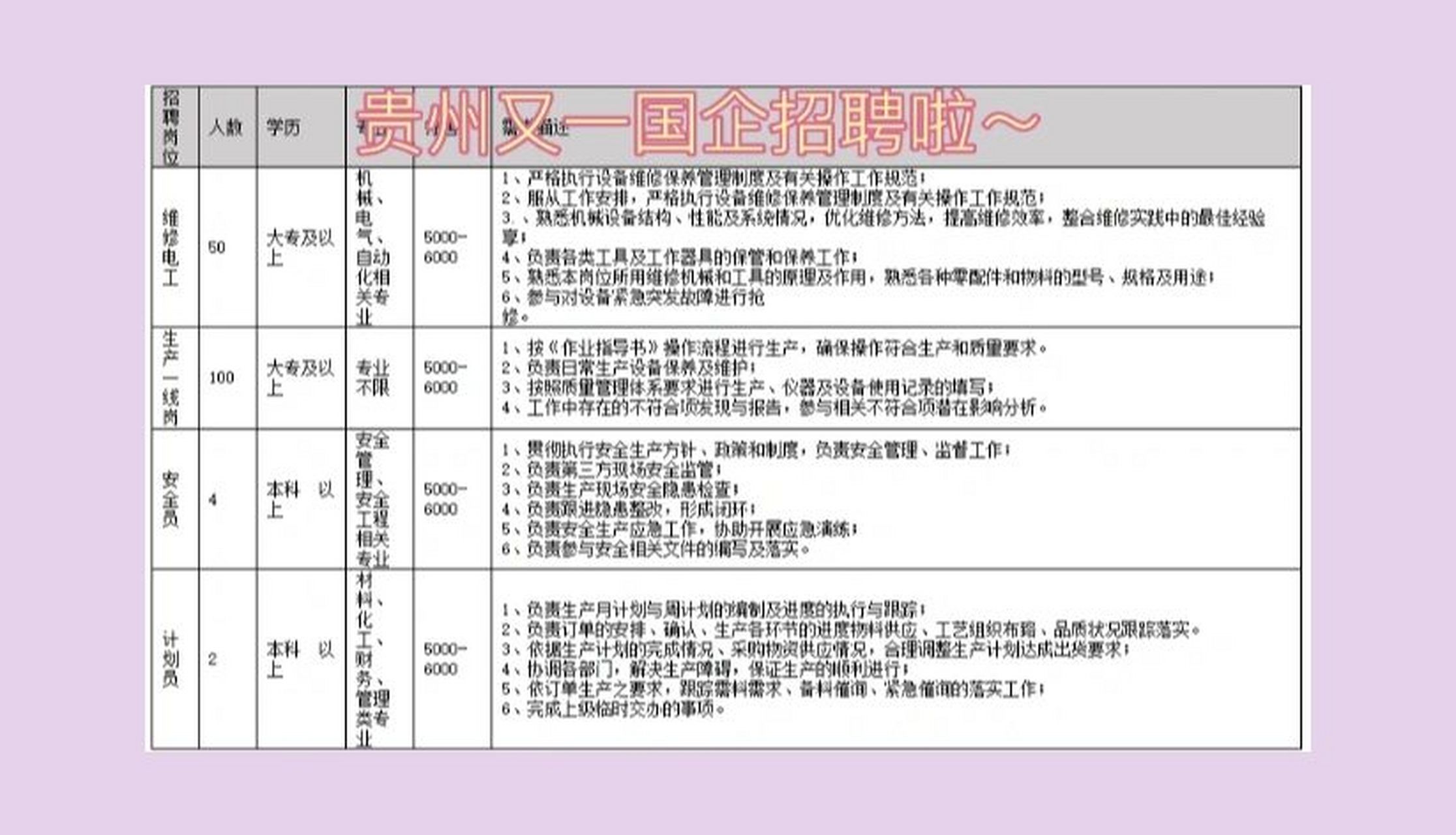 贵州【国企】振华新材料有限公司招聘啦～ 小伙伴们千万不要错过啦