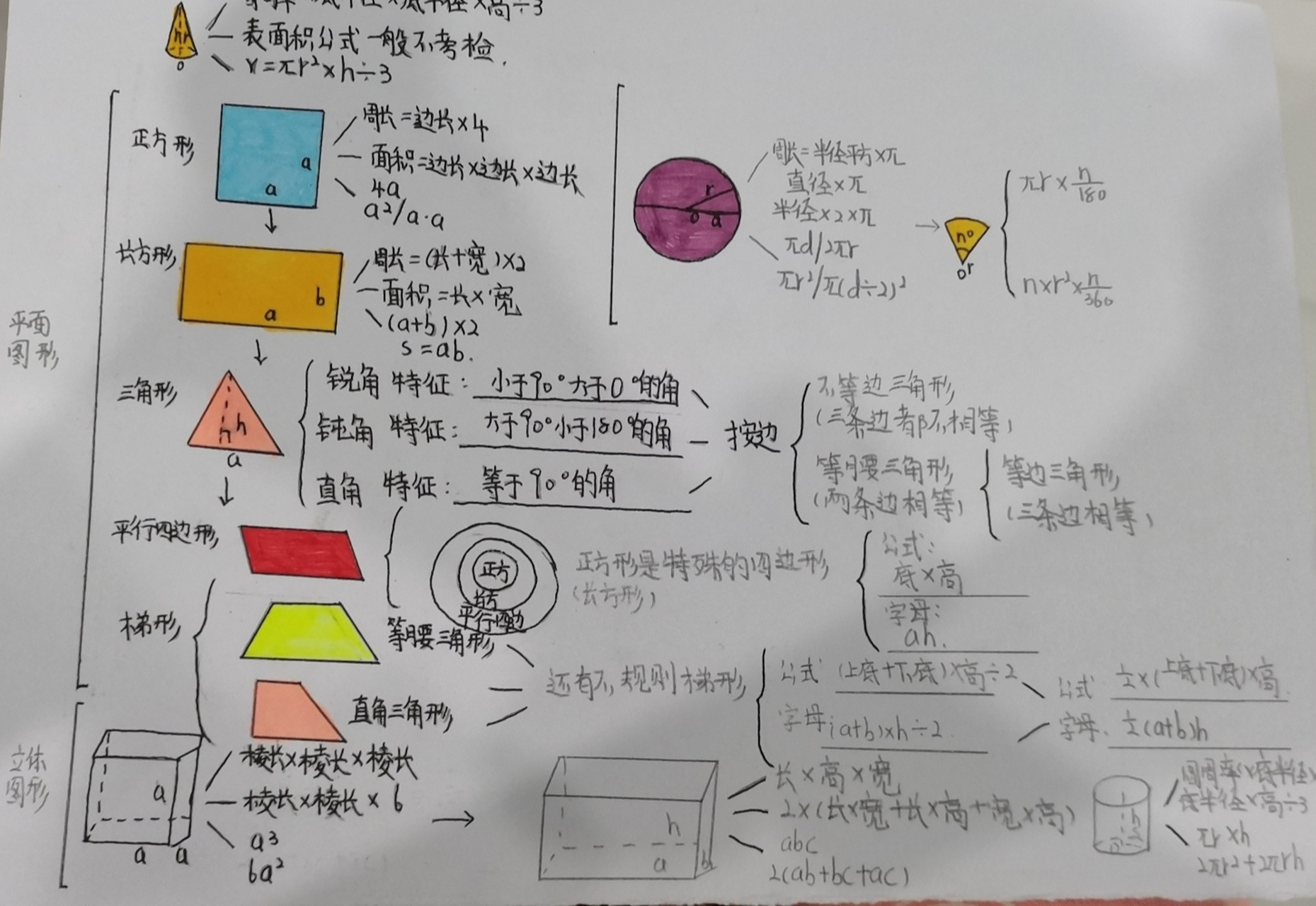 平面图形和立体图形的思维导图 这是平面图形和立体图形的思维导图