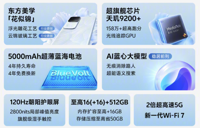 vivo S1跑分图片