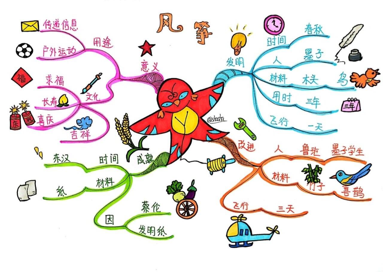 带上思维导图学古诗之《村居》