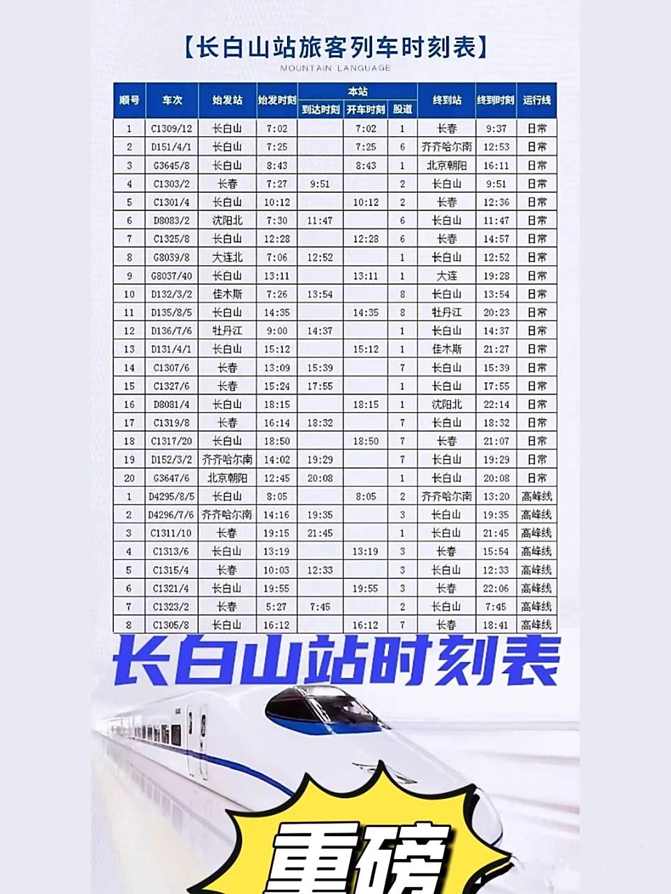 长白山站高铁列车时刻表来长白山的朋友必备 愿意为每一位来长白山的