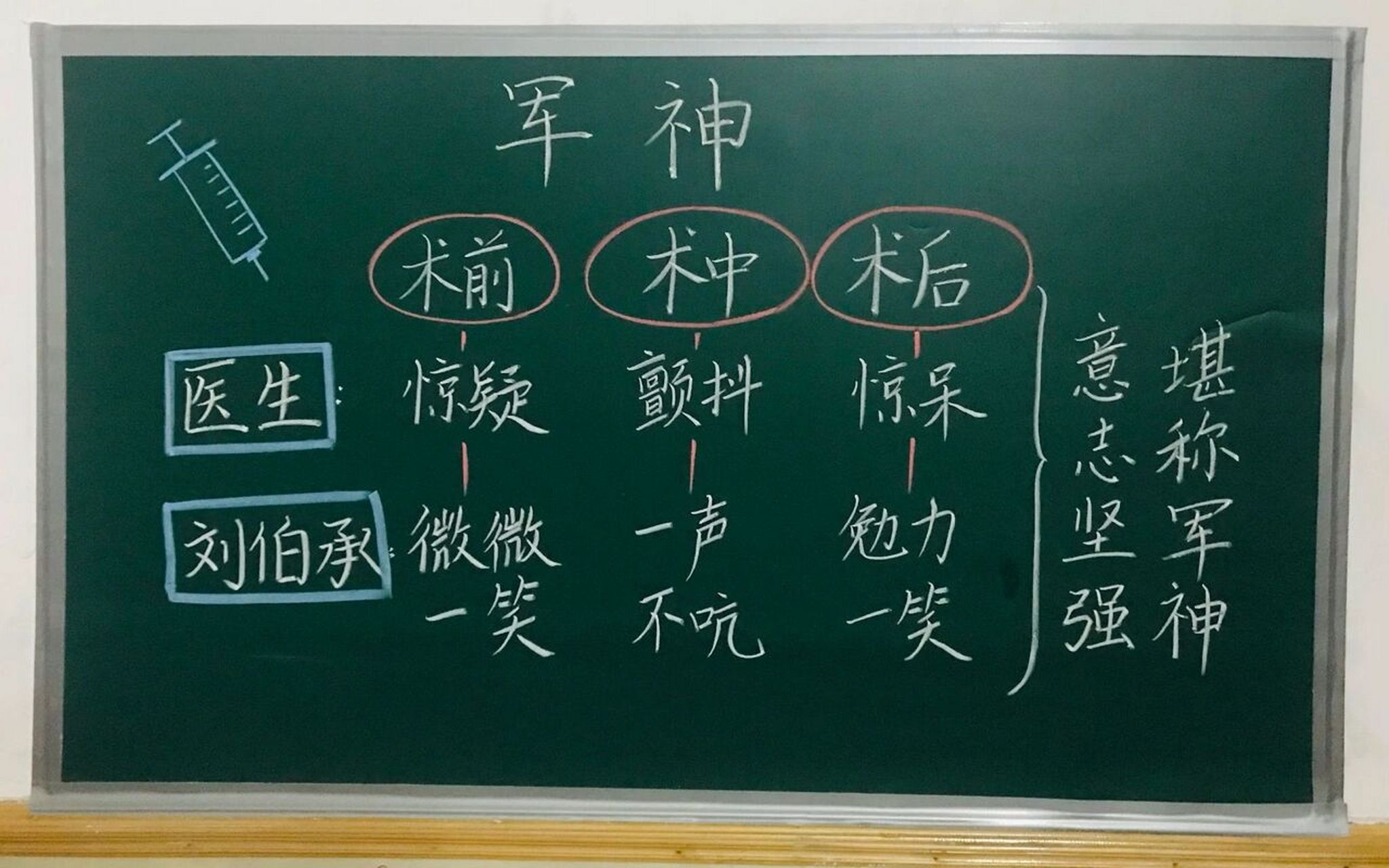 五年级下册《军神》板书设计 #小学语文板书设计