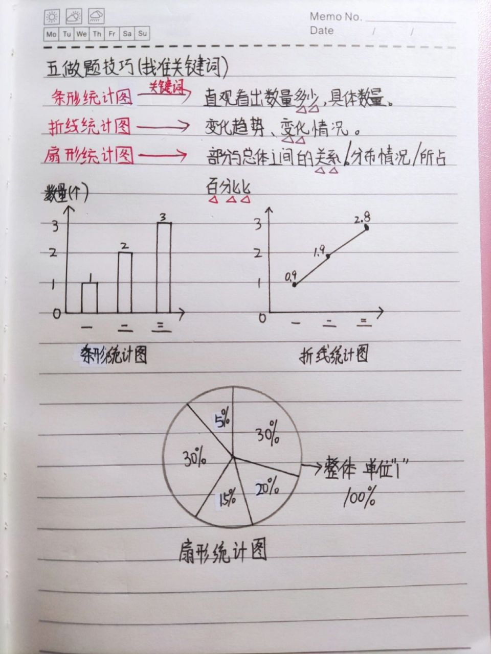 置办年货扇形统计图图片