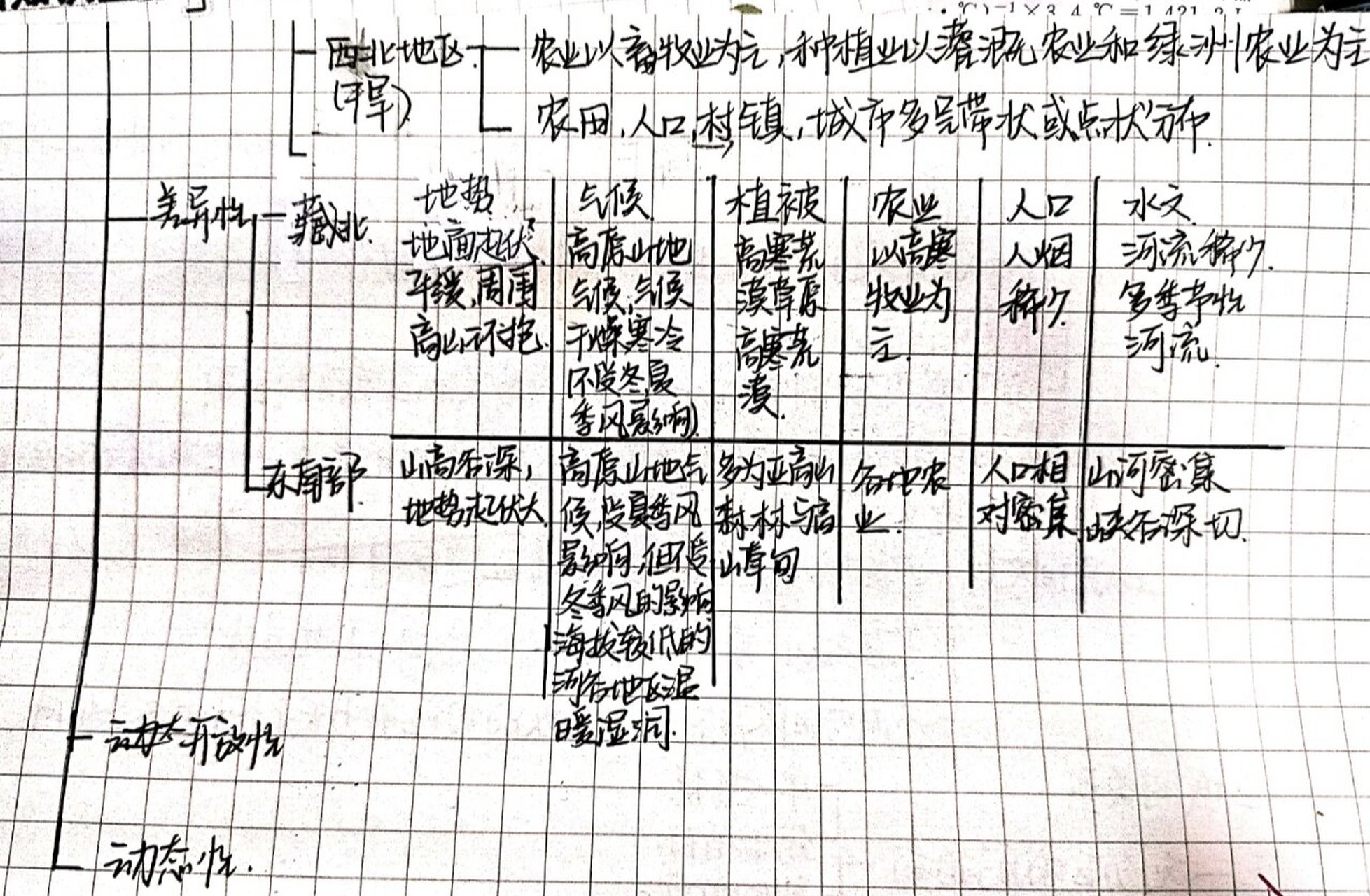 地理认识区域思维导图图片